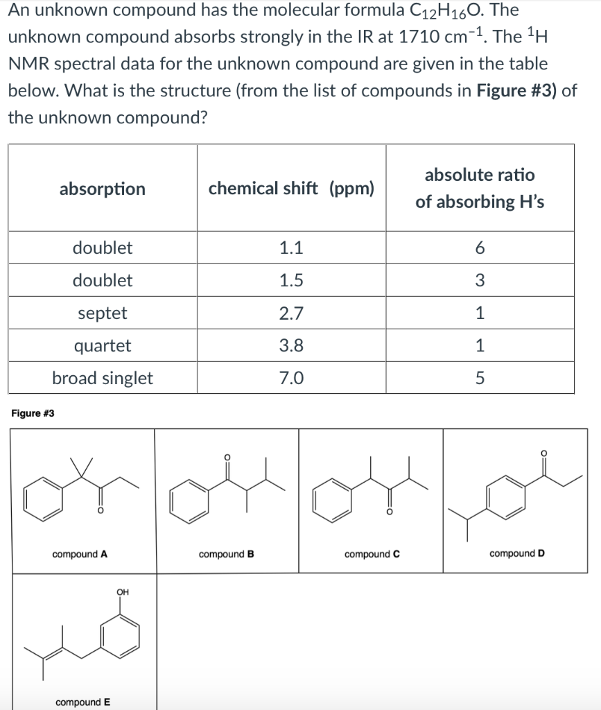 Solved An Unknown Compound Has The Molecular Formula Chegg