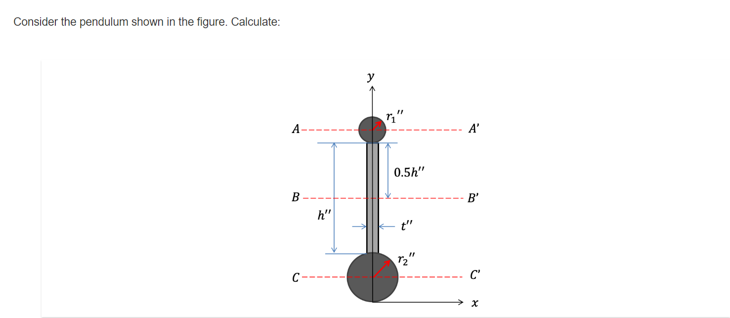 Solved Consider The Pendulum Shown In The Figure Chegg