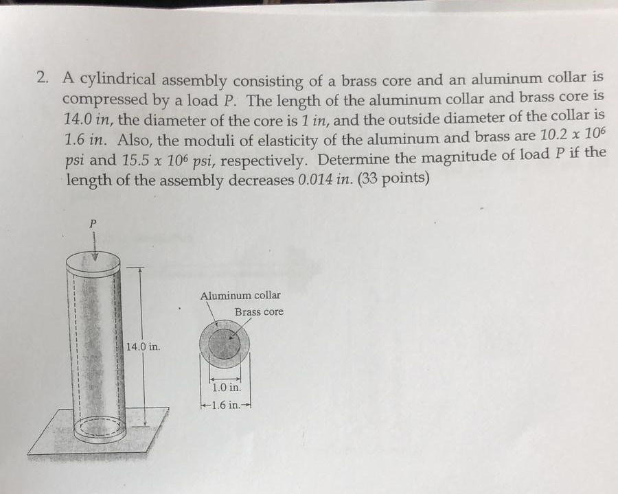 Solved A Cylindrical Assembly Consisting Of A Brass Core Chegg