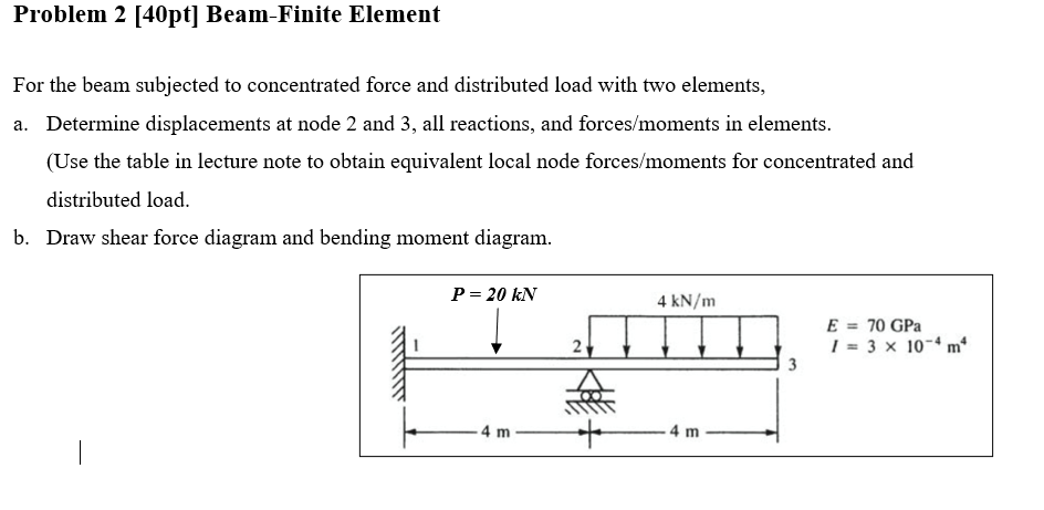 Solved Problem 2 40pt Beam Finite Element For The Beam Chegg