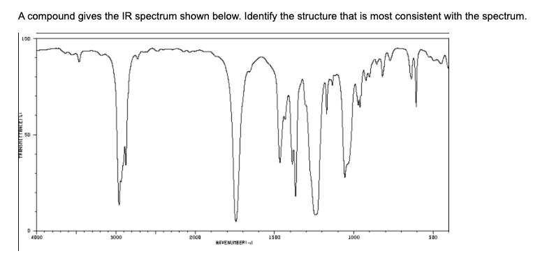 Solved A Compound Gives The IR Spectrum Shown Below Chegg