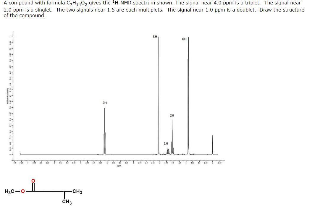 Solved A Compound With Formula C H O Gives The H Nmr Chegg