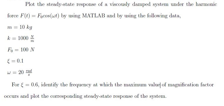 Solved Plot The Steady State Response Of A Viscously Damped Chegg