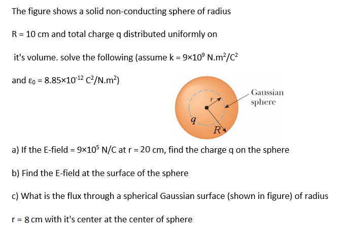 Solved The Figure Shows A Solid Non Conducting Sphere Of Chegg