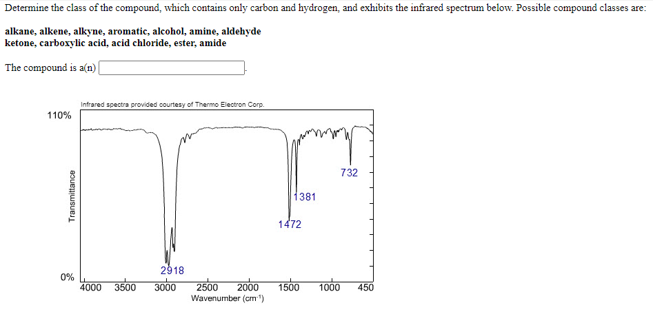 Solved Determine The Class Of The Compound Which Contains Chegg