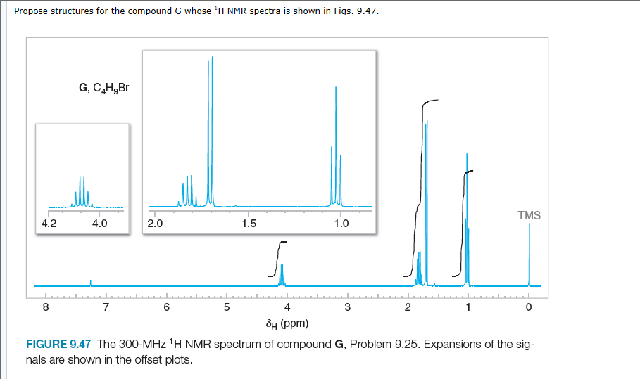 Solved Propose Structures For The Compound G Whose H Nmr Chegg