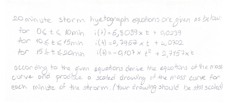 Solved 20 Minute Storm Hyetograph Equations Are Given As Chegg