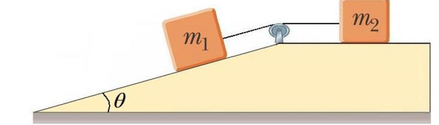 Solved Dos Bloques De Masas M Kg Y M Kg Est N Chegg