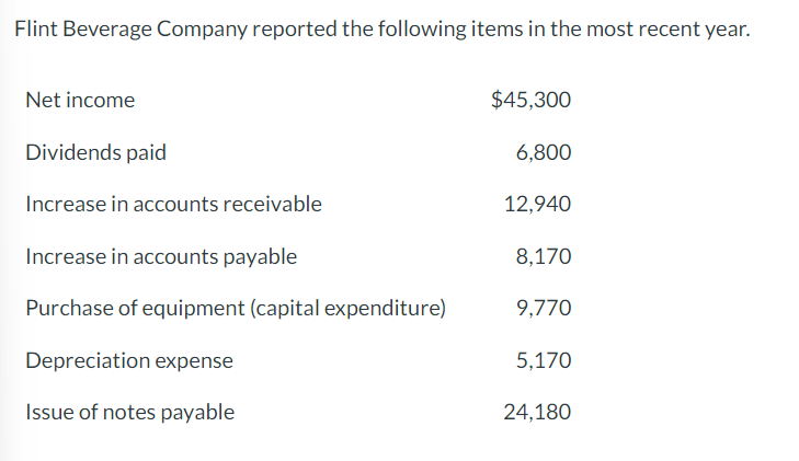 Solved Flint Beverage Company Reported The Following Items Chegg