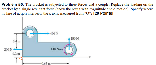 Solved Problem The Bracket Is Subjected To Three Forces Chegg