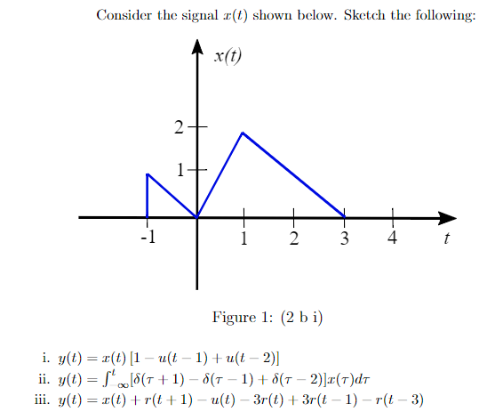 Solved Consider The Signal X T Shown Below Sketch The Chegg