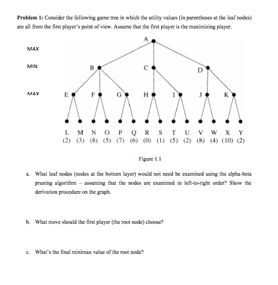 Solved Problem 1 Consider The Following Game Tree In Which Chegg