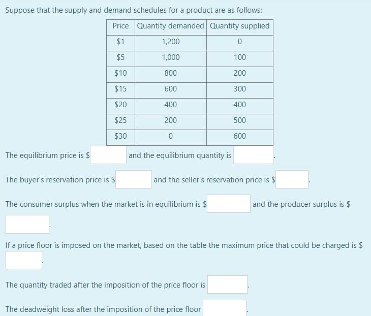 Solved Suppose That The Supply And Demand Schedules For A Chegg