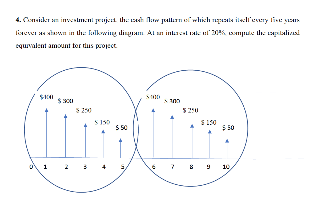 Solved Consider An Investment Project The Cash Flow Chegg