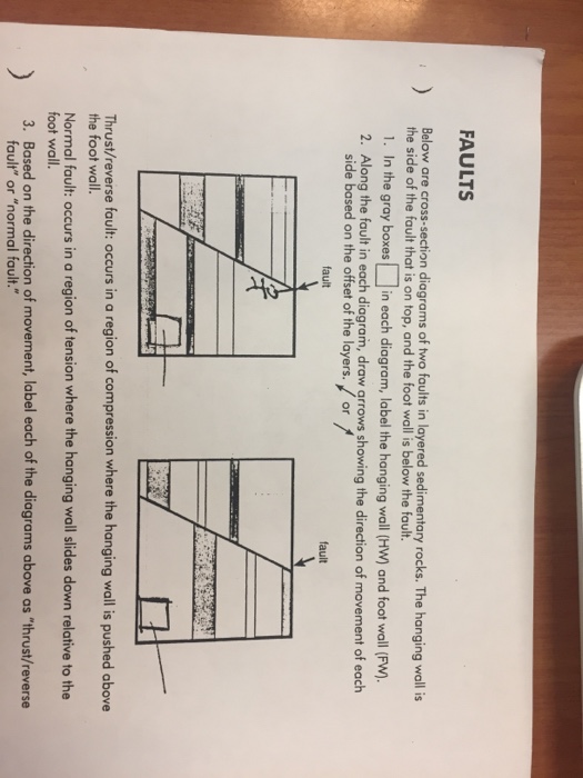 DIAGRAM Normal Fault Cross Section Diagram MYDIAGRAM ONLINE