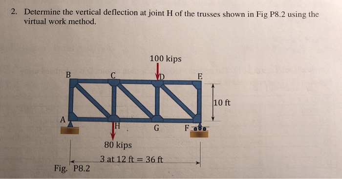 2 Determine The Vertical Deflection At Joint H Of The Trusses Shown In