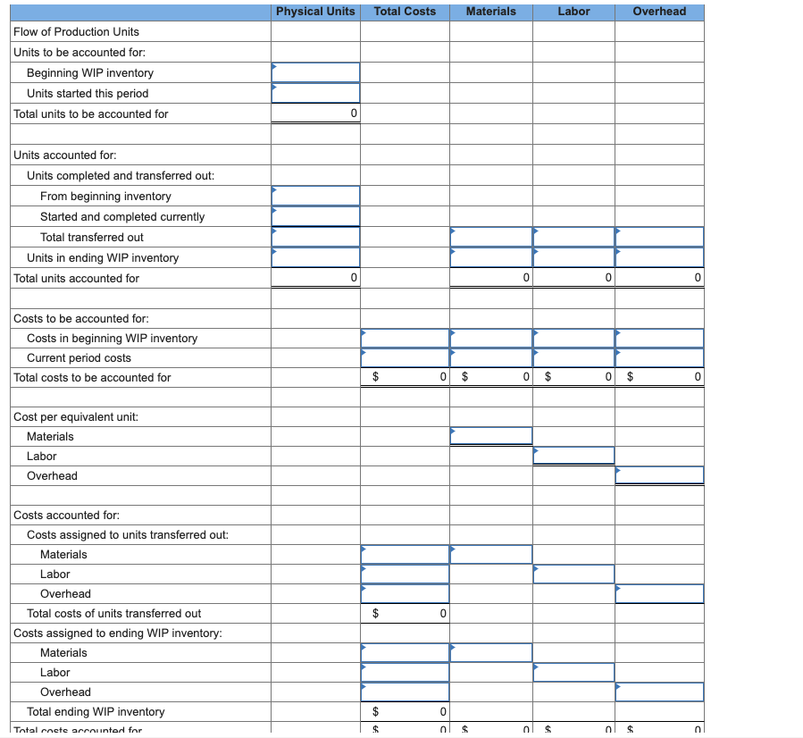 Solved Problem 8 57 Algo Prepare A Production Cost Report Chegg