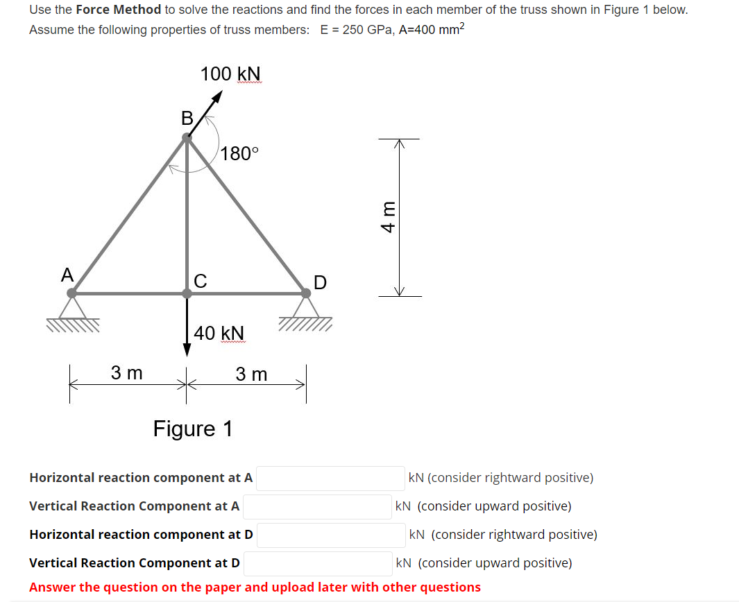 Solved Use The Force Method To Solve The Reactions And Find Chegg