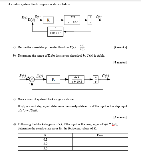 Solved A Control System Block Diagram Is Shown Below R S Chegg