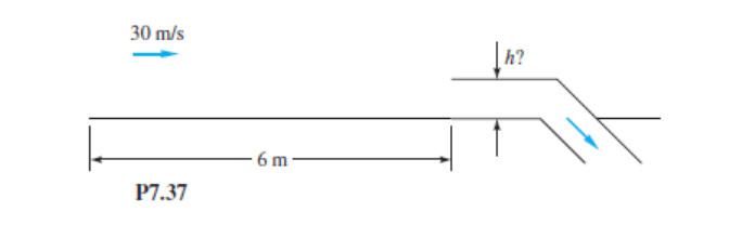 Solved 7 Air At 20C And 1 Atm Flows Past A Long Flat Plate Chegg