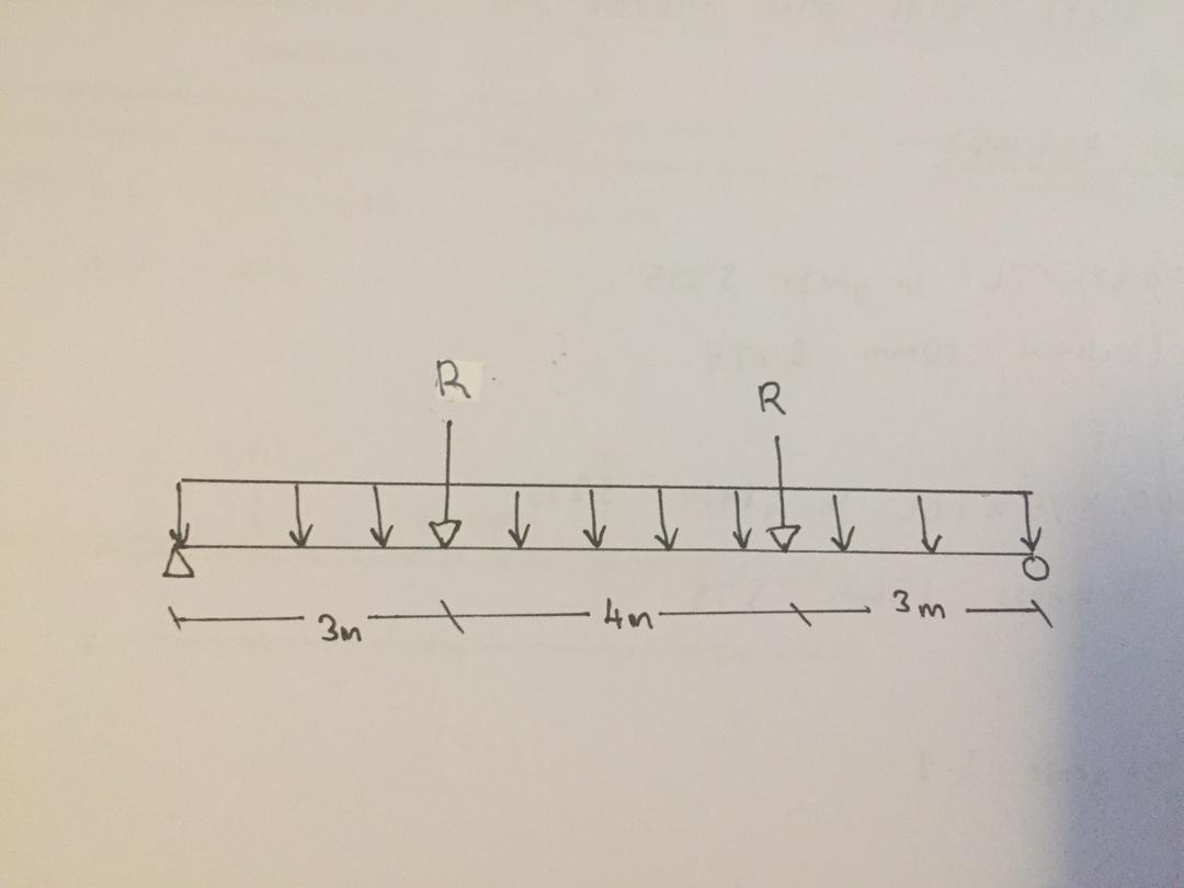 Solved Above Shows A Free Body Diagram Of Types Of Loading Chegg