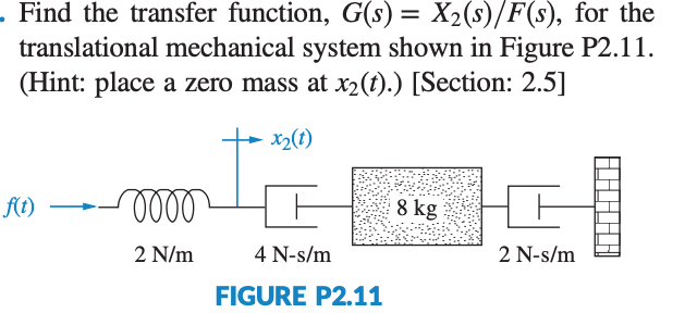 Solved Find The Transfer Function G S X F S For Chegg