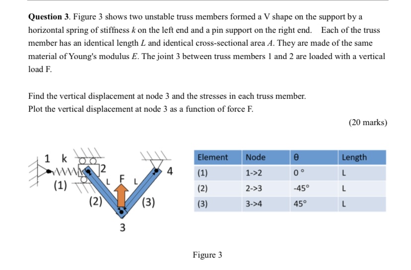 Solved Question Figure Shows Two Unstable Truss Members Chegg