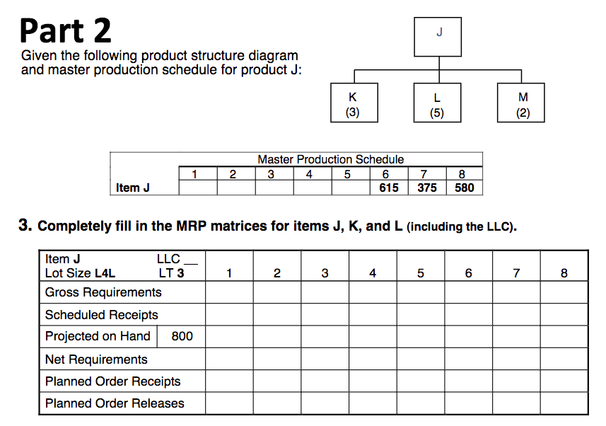 Group Optimal Product Process Diagram Business Process M