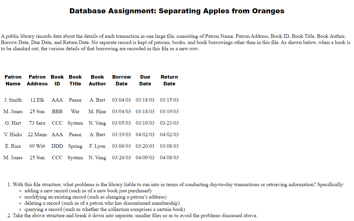 Solved Database Assignment Separating Apples From Oranges A Chegg