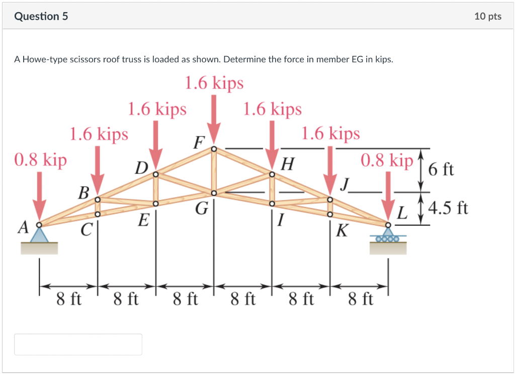 Solved A Howe Type Scissors Roof Truss Is Loaded As Shown Chegg