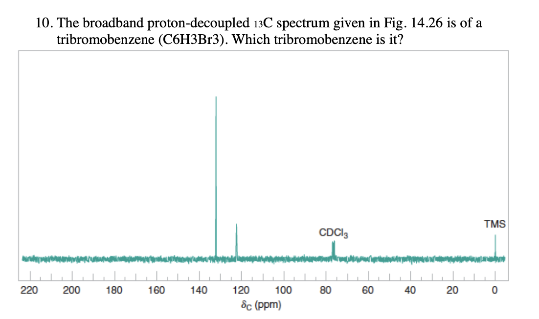 Solved 10 The Broadband Proton Decoupled 13C Spectrum Given Chegg