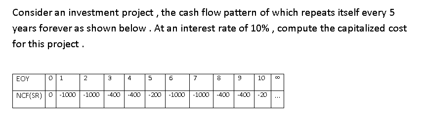 Solved Consider An Investment Project The Cash Flow Pattern Chegg