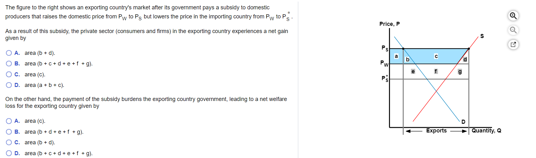 Solved The Figure To The Right Shows An Exporting Country S Chegg