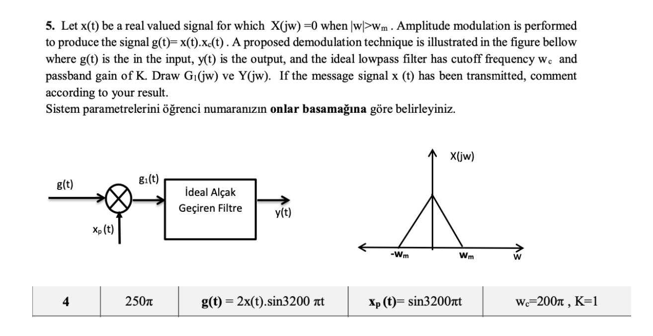 Solved Let X T Be A Real Valued Signal For Which X Jw Chegg