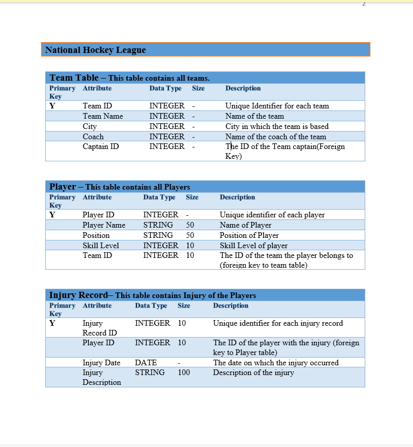 Data Dictionary Entries Data Flow Diagrams Object Models Scr