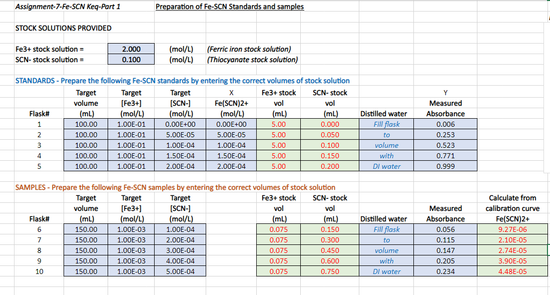 Solved Assignment 7 Fe SCN Keq Part 1 Preparation Of Fe SCN Chegg