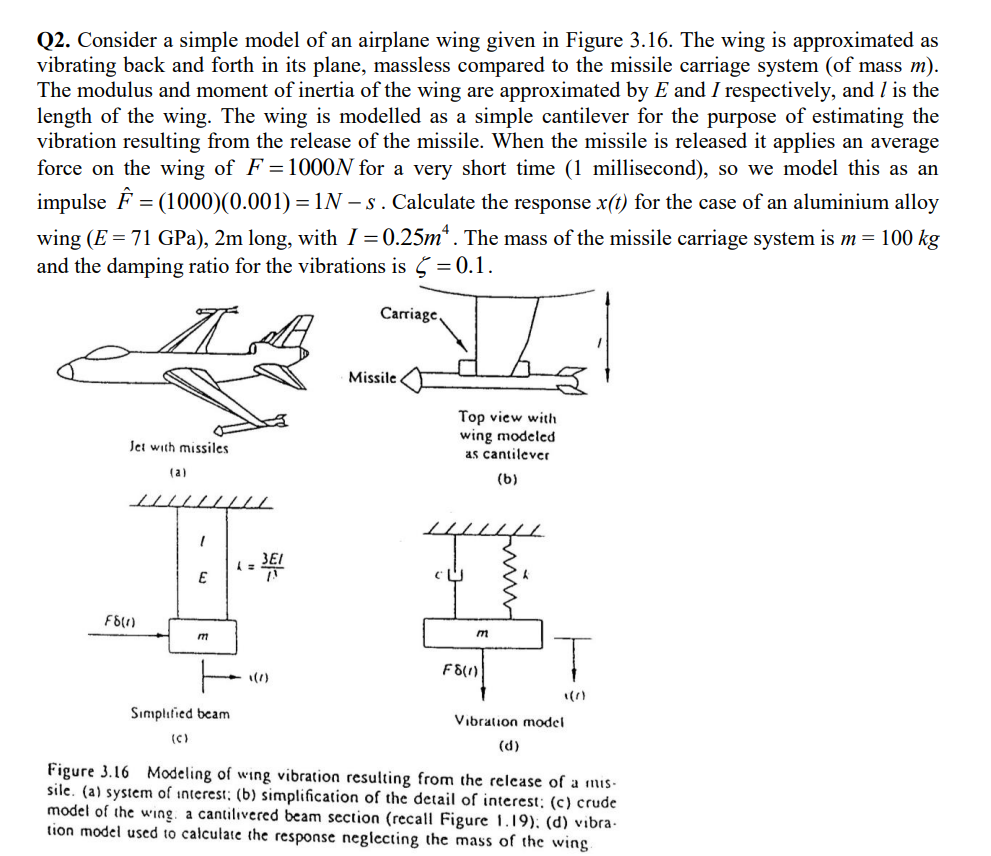 Solved Q Consider A Simple Model Of An Airplane Wing Given Chegg