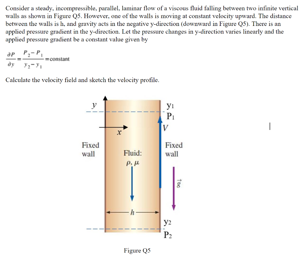 Solved Consider A Steady Incompressible Parallel Laminar Chegg