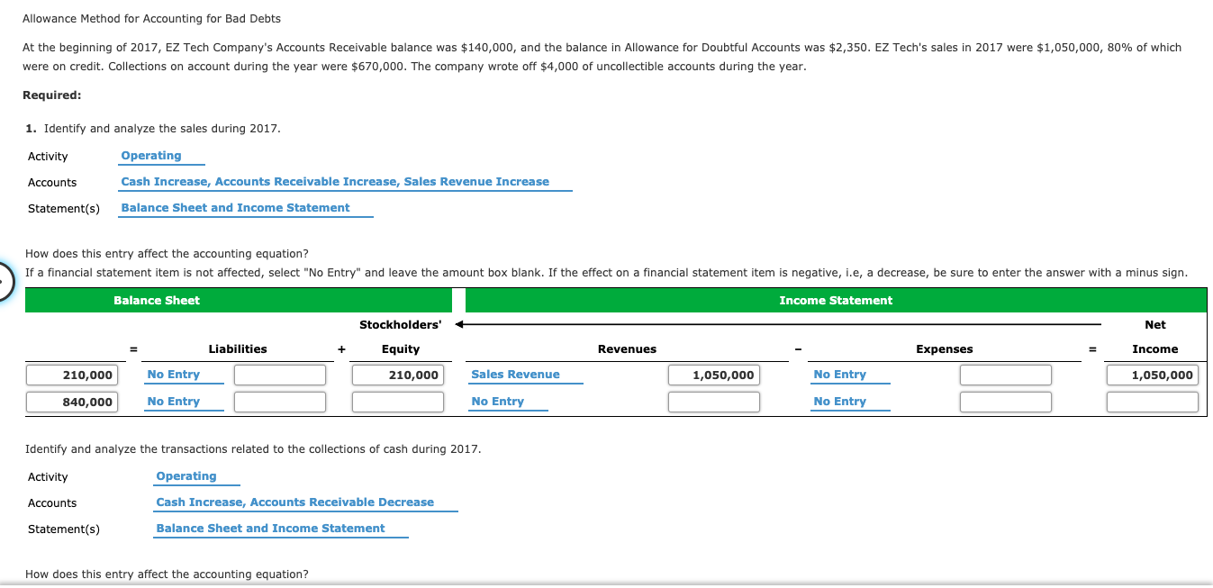 Solved Allowance Method For Accounting For Bad Debts At The Chegg