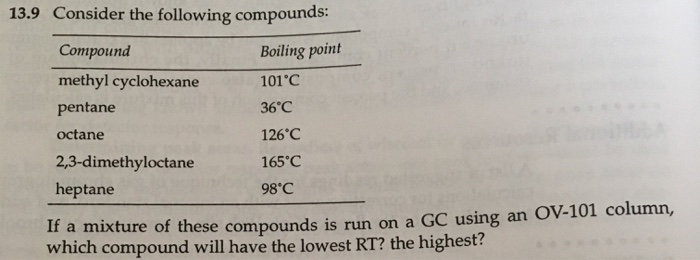 What is the boiling point of heptane?