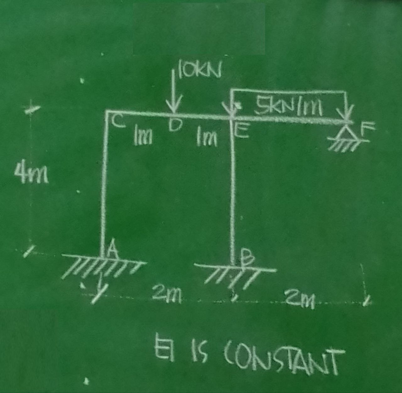 Solved Analysis Of Indeterminate Structure Using Moment Chegg