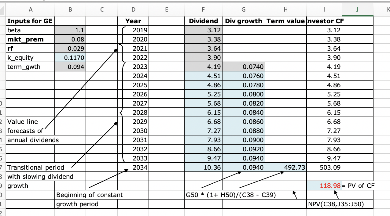 Solved Calculate The Intrinsic Value Of Rio Tinto In Each Of Chegg