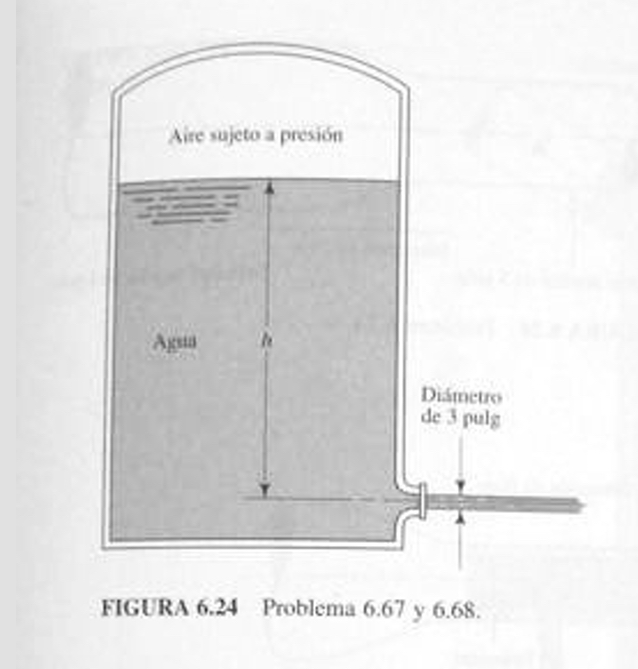 Solved Calcule La Presion Del Aire En El Tanque Sellado Que Chegg