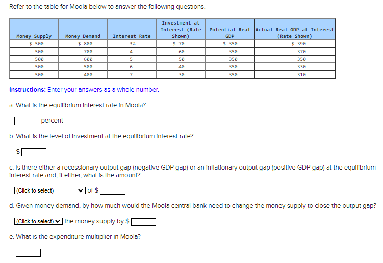 Solved Refer To The Table For Moola Below To Answer The