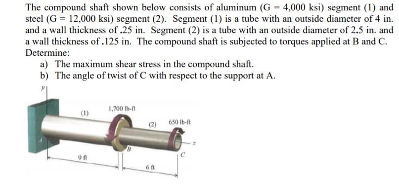 Solved The Compound Shaft Shown Below Consists Of Aluminum Chegg