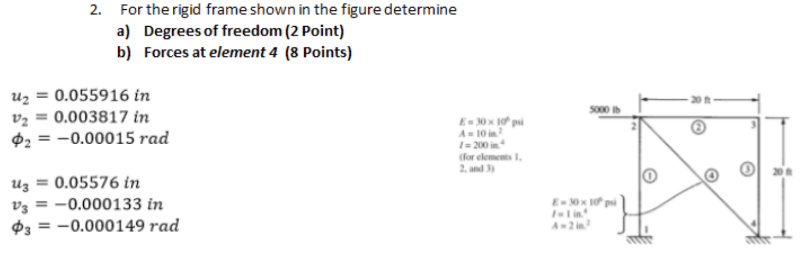 Solved 2 For The Rigid Frame Shown In The Figure Determine Chegg