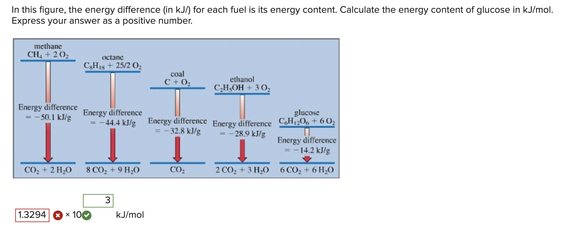 Solved In This Figure The Energy Difference In KJ For Chegg