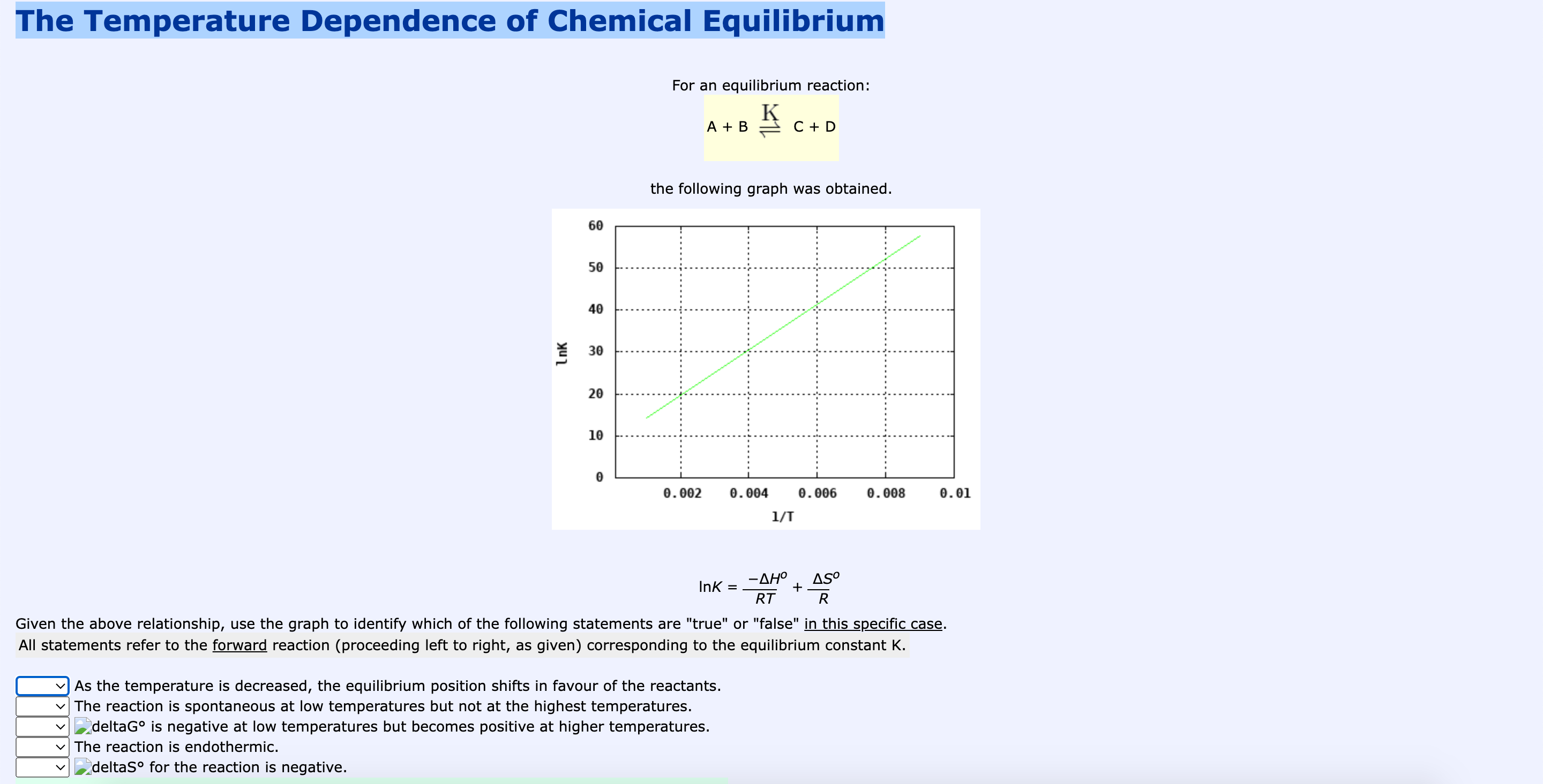 Solved The Temperature Dependence Of Chemical Equilibrium Chegg