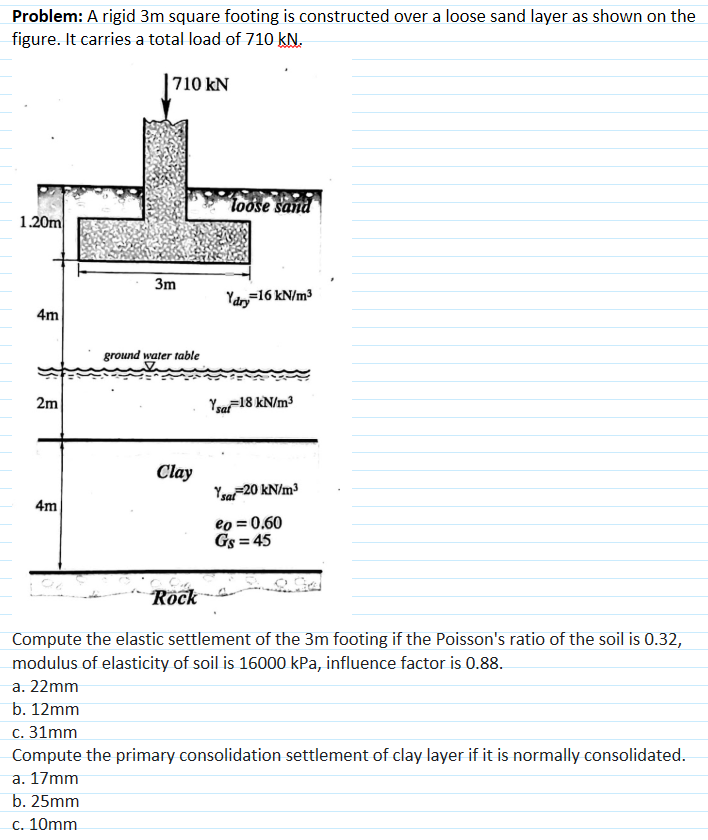 Solved Problem A Rigid M Square Footing Is Constructed Chegg