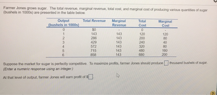 Solved Farmer Jones Grows Sugar The Total Revenue Marginal Chegg